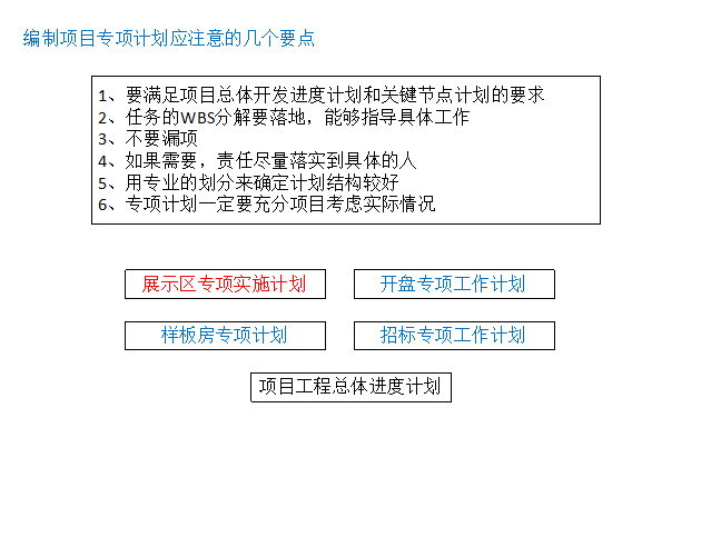 房地产计划运营管理（共49页）-编制项目专项计划应注意的几个要点