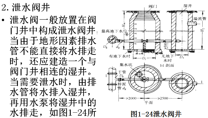 《市政管道工程施工技术》培训讲义395页PPT（开槽施工，不开槽施工，管廊施工）-泄水阀井