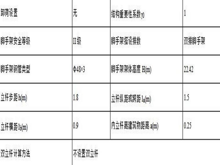 落地外脚手方案资料下载-框剪结构公寓项目落地脚手架方案（29页）