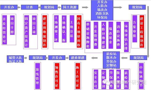 项目总必知的项目开发全流程及关键节点-9.jpg