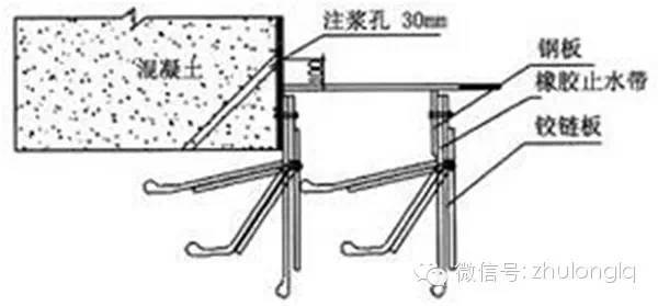 隧道盾构掘进施工中常见的问题及解决方式_11