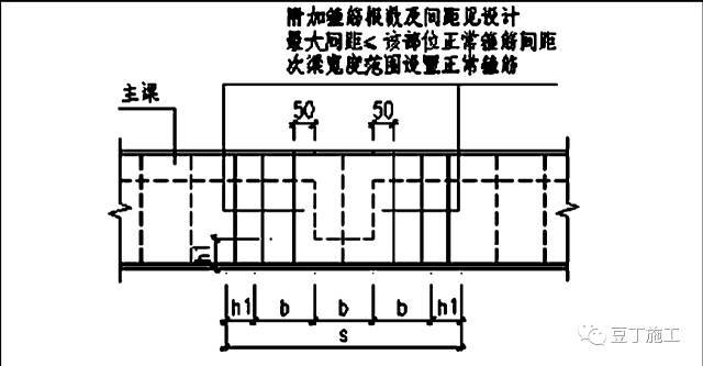 钢筋移位，保护层超差或露筋怎么办？钢筋6大常见问题处理方法_22