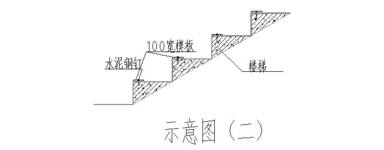 [苏州]医院扩建医疗项目工程创优措施-楼梯胸角部位保护示意图2