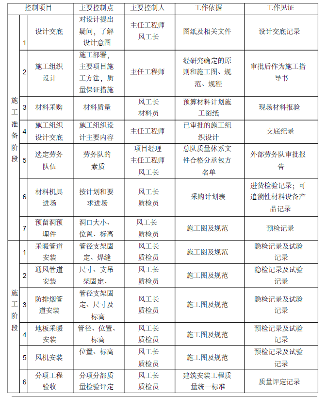 天津静海团泊体育场工程暖通施工组织设计_3