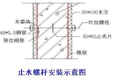 我们不一样，对拉螺杆和止水螺杆的区别？_6