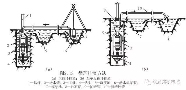 超全桥梁钻孔灌注桩基础施工，你收藏就对了_40