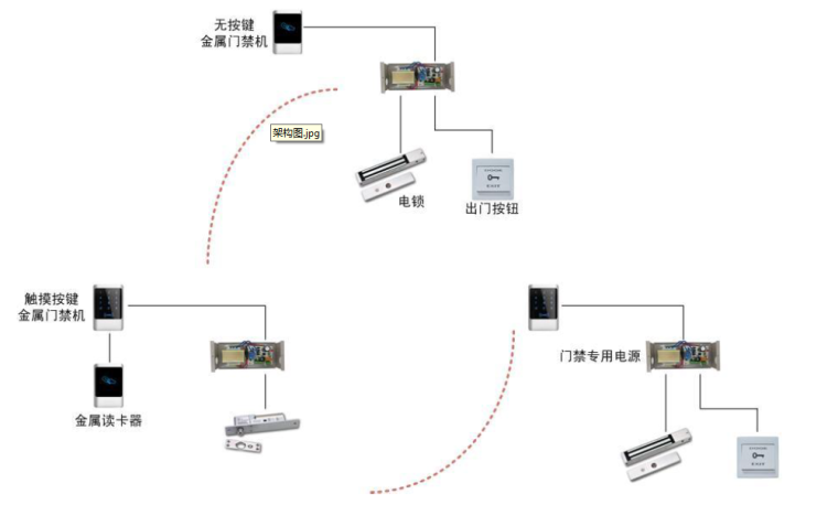 250平米户型独立式别墅资料下载-独立式门禁控制系统