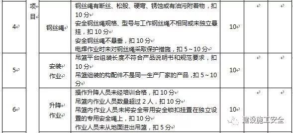 高处作业吊篮施工安全检测标准（JGJ202）_8