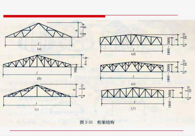 建筑结构知识PPT资料下载-建筑结构基础知识（共166页）