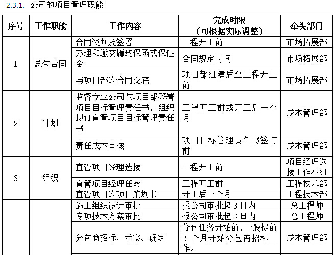 工程项目施工管理手册（135页）-公司的项目管理职能