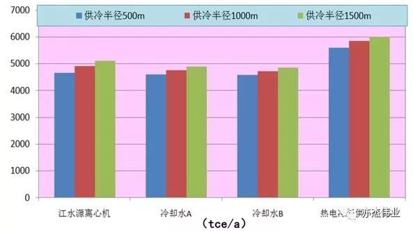 空调系统节能技术概述_30