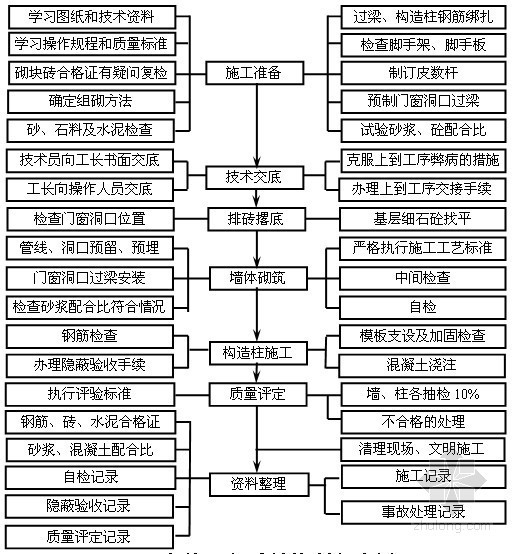 [天津]大学教学楼工程质量创优策划方案（海河杯）- 