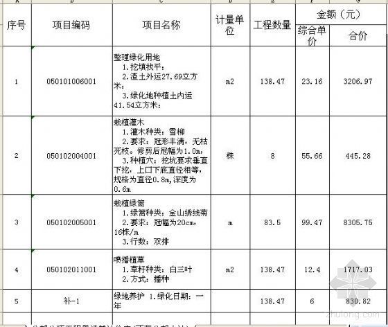 绿化工程量清单范本资料下载-锦州市某住宅楼绿化工程量清单