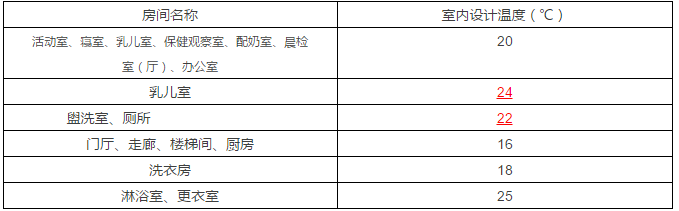 《托儿所、幼儿园建筑设计规范》JGJ 39-2016，11月1日起实施-17.png