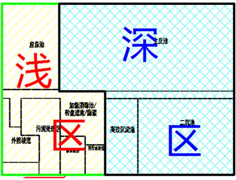 污水处理高大模板资料下载-[上海]污水处理厂工程高大模板施工方案（69页）