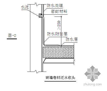 成都某拆迁安置小区施工组织设计（砖混结构）- 