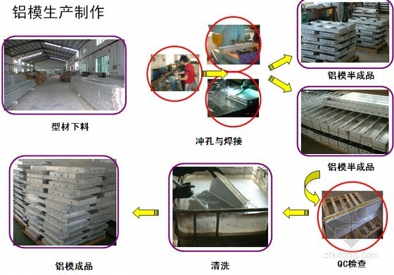 住宅小区工程铝合金模板工程施工工艺-铝模生产制作流程 