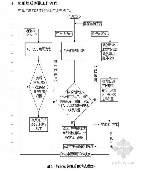 超前地质预报作业指导书资料下载-隧道超前地质预报作业指导书