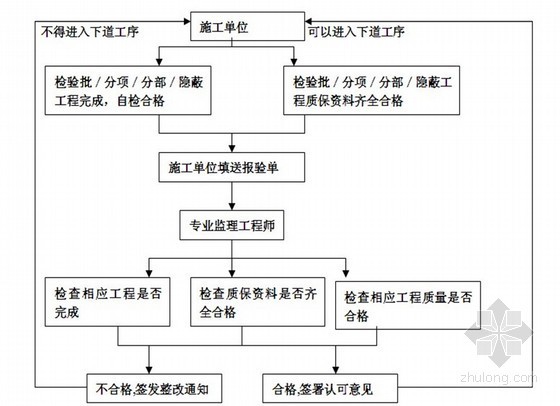 江苏省幕墙工程资料下载-[江苏]某度假区幕墙工程监理规划