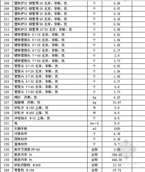 装饰施工讲义资料下载-[山东]某办公楼装饰施工合同