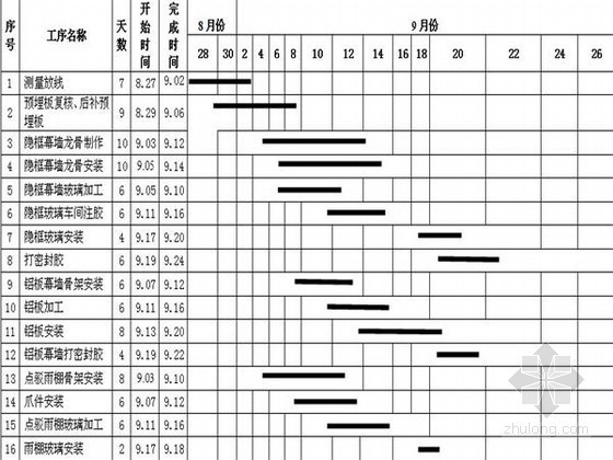 隐框玻璃幕墙施工工艺资料下载-玻璃幕墙施工组织设计