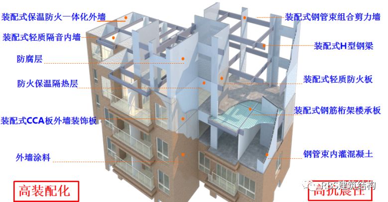 装配式建筑为什么这么火-结构圈新鲜事-筑龙结构设计论坛