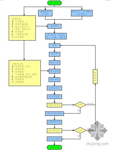 某镁矿矿山厂房改造施工组织设计（大跨度钢结构、压型彩钢板）- 