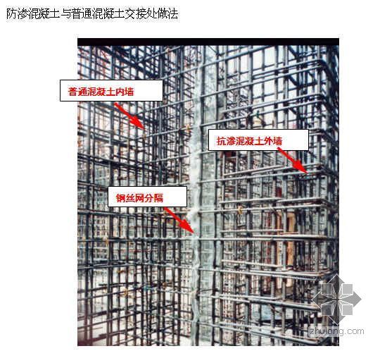 商业建筑总结资料下载-北京某高层商业楼工程施工总结（综合总结 附图）