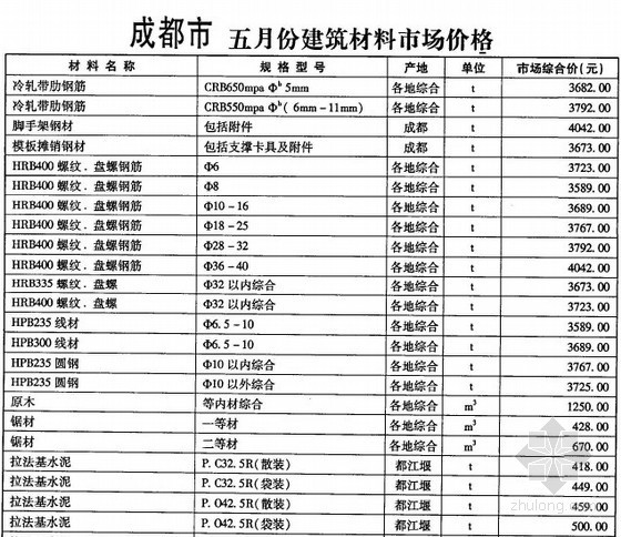 建筑行业信息价格资料下载-[成都]2014年5月建设工程材料价格信息(造价信息 全套85页)