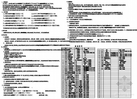 洁净厂房地面施工方案资料下载-某外资大型洁净厂房（带可燃气体）电气配电图