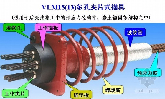 浙江预应力矩形檩条资料下载-预应力材料与机具（土木工程施工讲义第14讲）