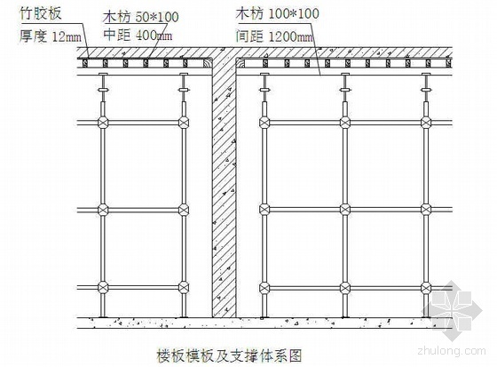 30层学生公寓资料下载-安徽某大学学生公寓施工组织设计（框架结构）