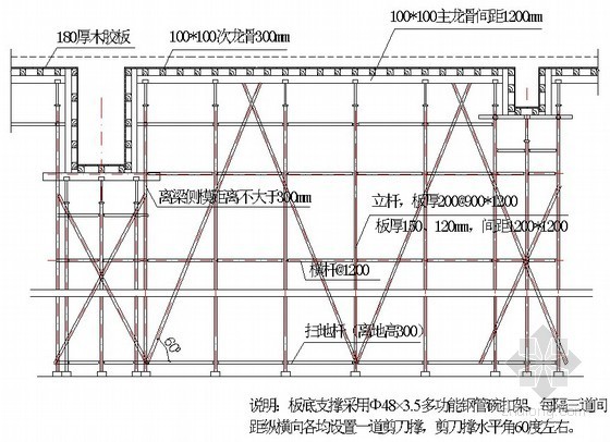 标准式站房资料下载-[福建]火车站站房框架梁及顶板模板施工方案（附图及详细计算）