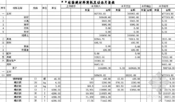 地铁车站柱子钢筋资料下载-杭州地铁某地铁车站项目评估