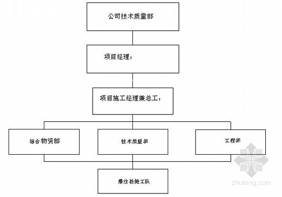 钢铁厂模型资料下载-[上海]钢铁厂焦炉工程钻孔灌注桩施工方案