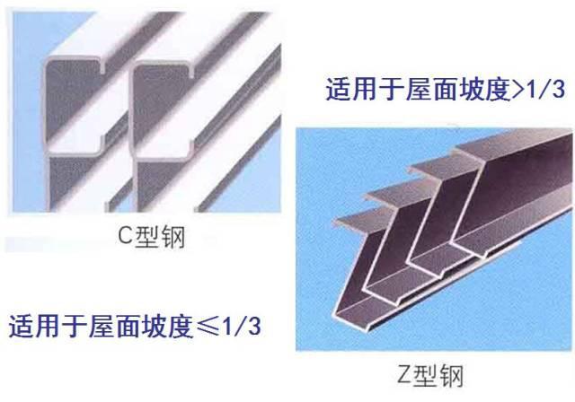 钢结构设计全面总结，钢结构檩条如何计算？