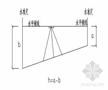 医院工程测量施工资料下载-北京某医院高层综合楼工程测量施工方案