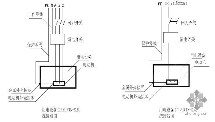 广州高层住宅总图资料下载-广州某高层住宅临电施工方案