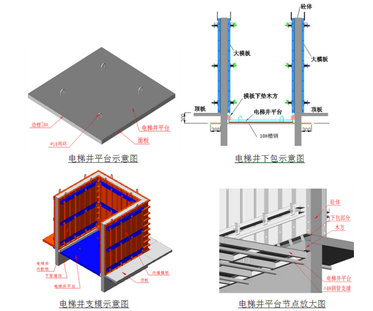 房建地下模板工程资料下载-[北京]剪力墙结构安置房项目模板工程施工方案（79页）