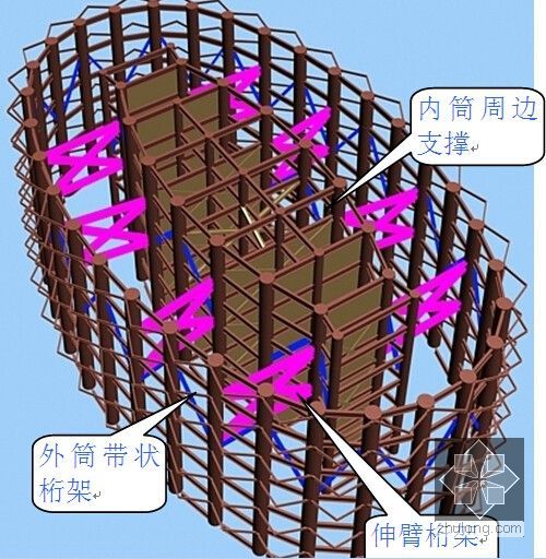 框筒结构建筑钢结构工程施工方案（附流程图 150页）-塔楼外框筒