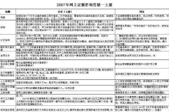 重庆2020年土建定额资料下载-2007年网上江苏定额咨询答疑－土建