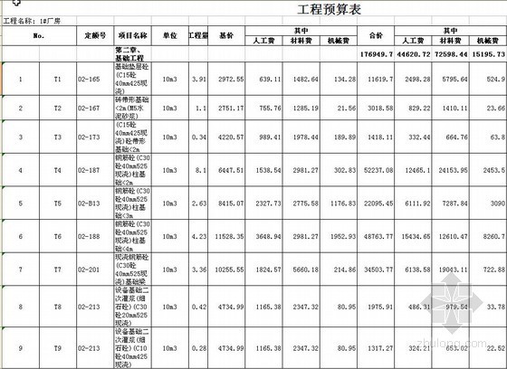 框架厂房预算书资料下载-[安徽]厂房建安工程预算书实例