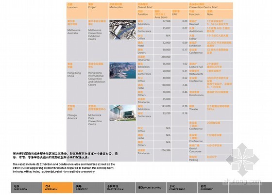 [郑州]某国际会议中心文本-分析 