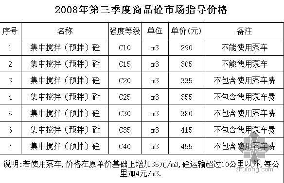 甘肃省最新指导价资料下载-2008年第1-2季度甘肃省建筑装饰人工费指导价