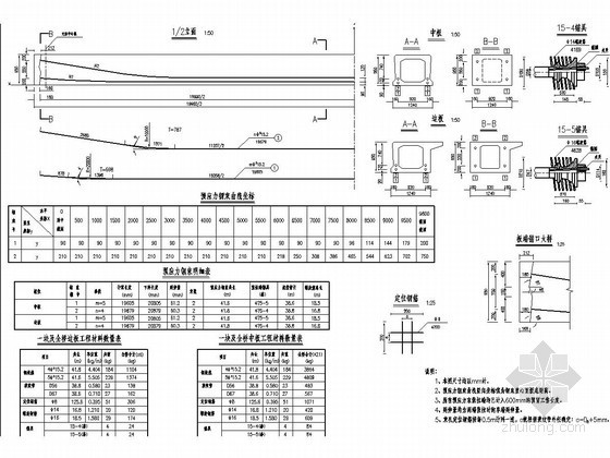 钢束松弛率资料下载-预应力钢束布置大样图