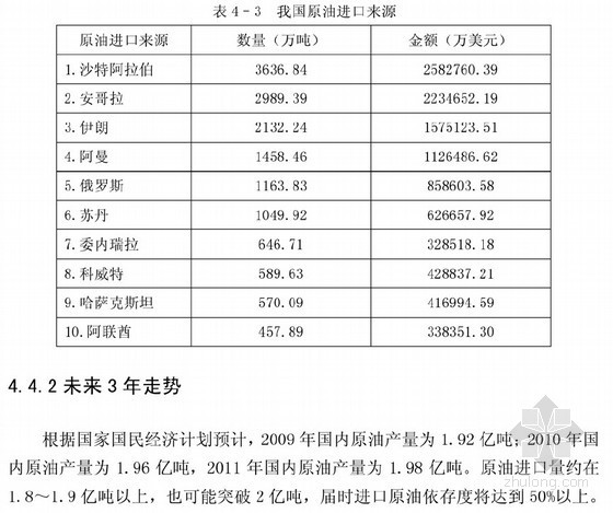 建筑全过程可行性研究资料下载-[硕士]石化项目的可行性研究[2010]