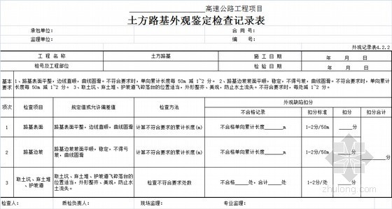 [四川]公路工程施工及监理统一资料表格及填写规定1506页-土方路基外观鉴定检查记录表