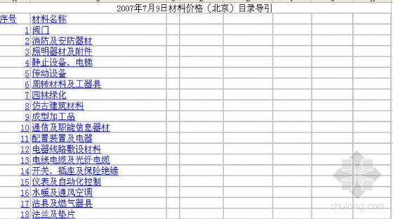 常见的施工材料资料下载-2007年7月北京市场常见材料信息价