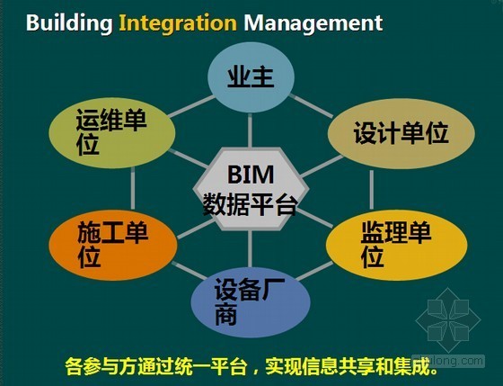 施工单位承建观摩会总结资料下载-[北京]高层商业楼工程观摩会BIM施工技术汇报