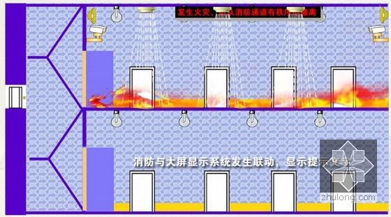 建筑楼宇智能化系统介绍与讲解PPT50页（知名产品分析）-消防与楼控、广播、大屏显示的联动